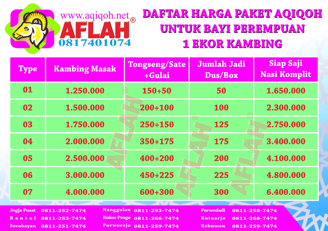 Catering Jogja - Paket Prasmanan Harga Mulai Rp. 20ribu 